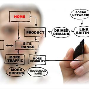 Text Backlinks - How Professional SEO Services Help You Meet Your Website Needs